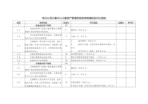 电力公司计量中心计量资产管理班班组考核细则及评分规定.docx