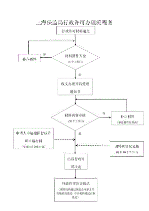 一、国家食品药品监督管理局行政受理服务中心负责国家局.docx