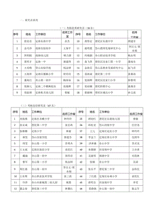 一、研究员系列.docx