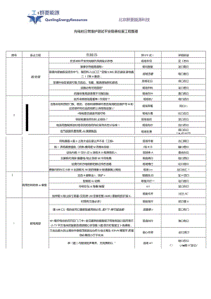 充电桩日常维护测试安全隐患检查项目整理.docx