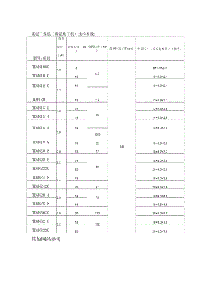 煤泥干燥机煤泥烘干机技术参数外形尺寸长×宽×高参考其他网站参考.docx
