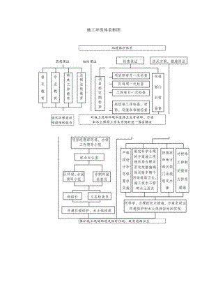 施工环保体系框图.docx