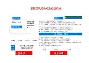 岗位风险告知卡模版.docx
