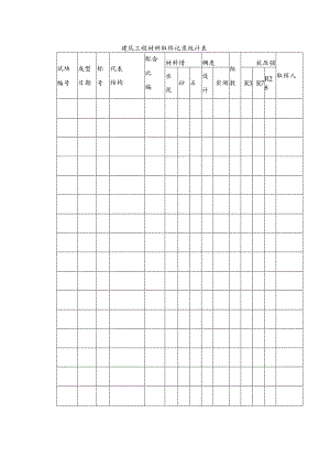 建筑工程材料取样记录统计表.docx