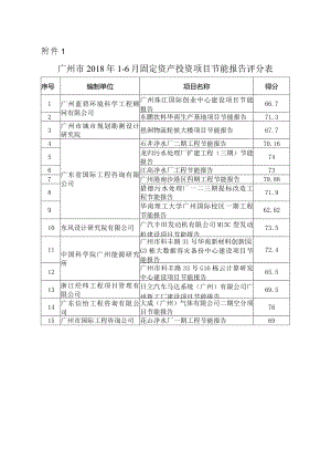 广州市2015年7-12月固定资产投资项目节能评估文件评分表.docx
