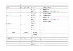 生产部（生产线部分）危险源辨识表.docx
