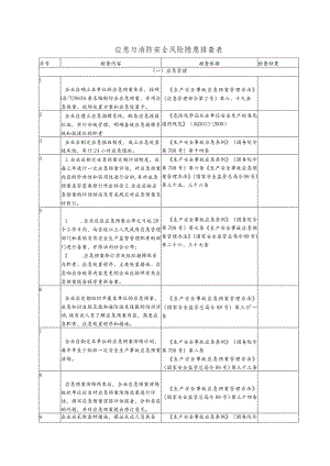 应急与消防安全检查表（附规范依据）.docx