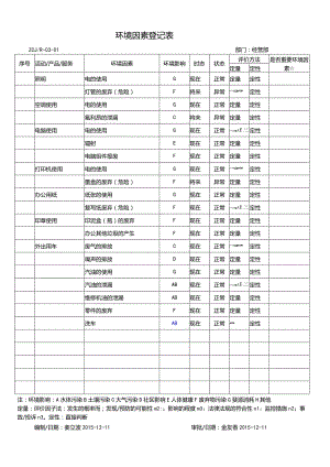 环境因素登记表-经营部.docx
