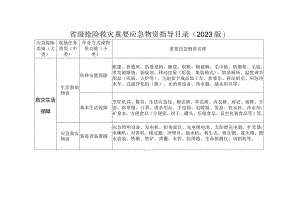 省级抢险救灾重要应急物资指导目录（2023版）.docx