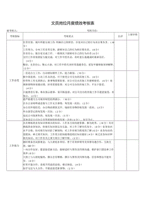 文员岗位月度绩效考核表.docx