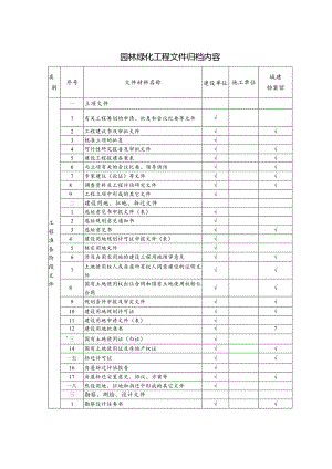 园林绿化工程文件归档内容.docx