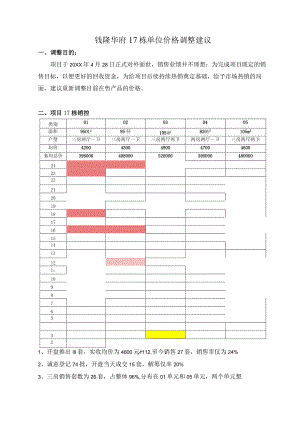 【地产研报素材】2021世茂福晟钱隆华府批单位价格调整建议_9620.docx