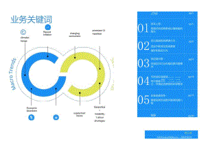 2024全球快消品业务关键词洞察报告.docx
