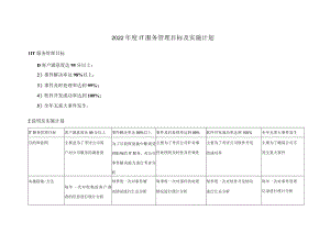 ITSMS-A03IT服务管理目标及实施计划.docx