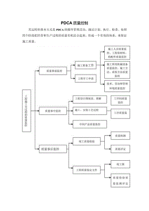 PDCA质量控制.docx