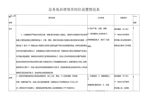 xx中学总务处岗位设置.docx