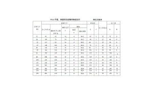 PN16平面、突面铝合金整体铸造法兰.docx