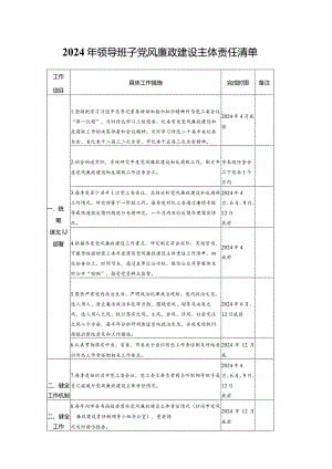 2024年领导班子党风廉政建设主体责任清单.docx