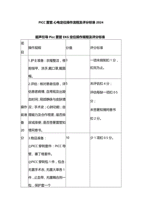 PICC置管、心电定位操作流程及评分标准2024.docx