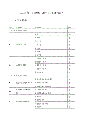 XX区数字孪生基础数据平台项目采购需求.docx