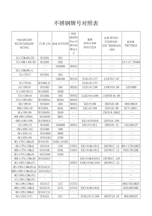 321不锈钢牌号对照表.docx