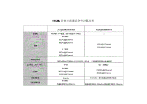 50GHz带宽示波器竞争性对比分析V1.0.docx
