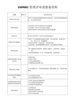 ISO9001管理评审需准备资料.docx
