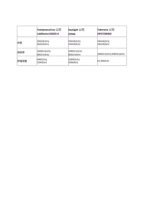 59G带宽示波器技术指标对比.docx