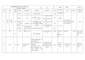 69.0MPa6BX7-116”法兰质量计划PSL1AATPR1.docx