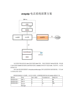 avayaip电话系统部署方案.docx