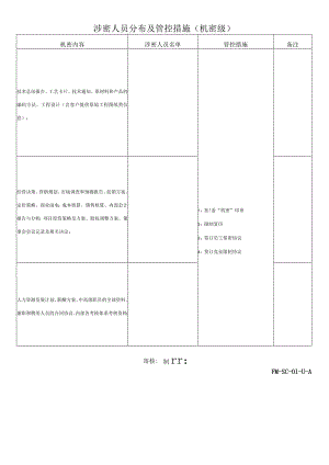 FM-SC-01-14-A涉密人员分布及管控措施（机密级）.docx