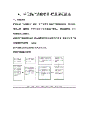 6、单位资产清查项目-质量保证措施.docx