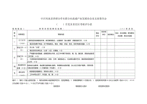 [精品]社会组织党员责任区考核表.docx
