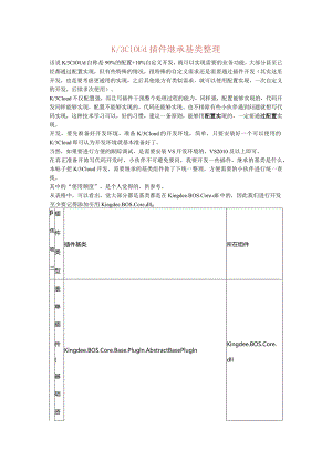 K3Cloud插件继承基类整理.docx