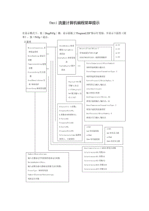 Omni流量计算机编程的菜单提示.docx