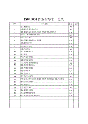 ISO45001常用作业指导书汇编.docx