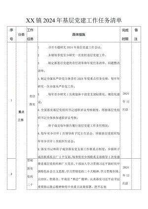XX镇2024年基层党建工作任务清单.docx