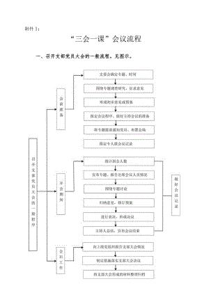 “三会一课”会议流程（含流程图）.docx
