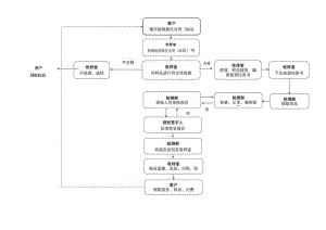 3检测工作流程图.docx