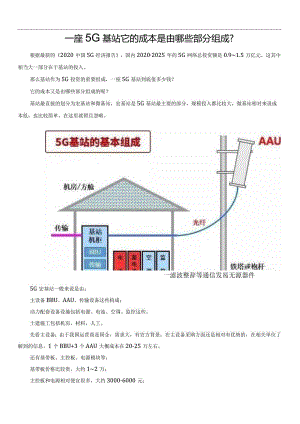 一座5G基站它的成本是由哪些部分组成.docx