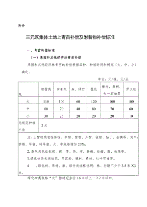 三明市区土地储备管理办法提纲.docx