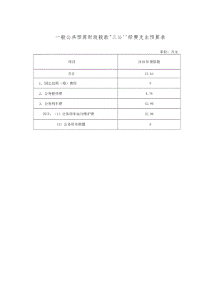 一般公共预算财政拨款“三公”经费支出预算表.docx