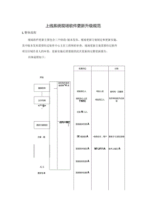 上线系统现场软件更新升级规范.docx