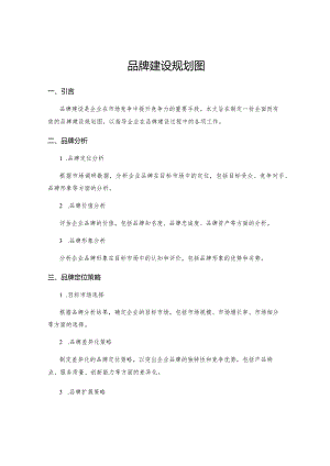 品牌建设规划图.docx
