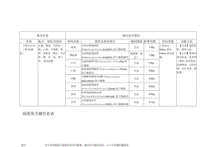 保阴煎关键信息表.docx