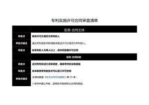 专利实施许可合同审查清单.docx