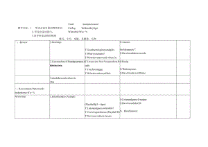 一年级上册Unit3AnimalsAnimalsUnit1Starter1上.docx