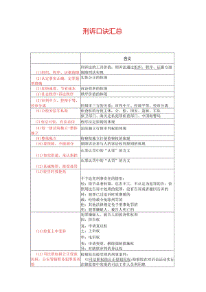 【法考】刑诉口诀汇总.docx