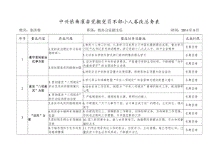 中共陕西省委党校党员干部个人整改任务表.docx