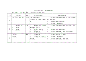 信号线缆敷设-危险源辨识卡.docx